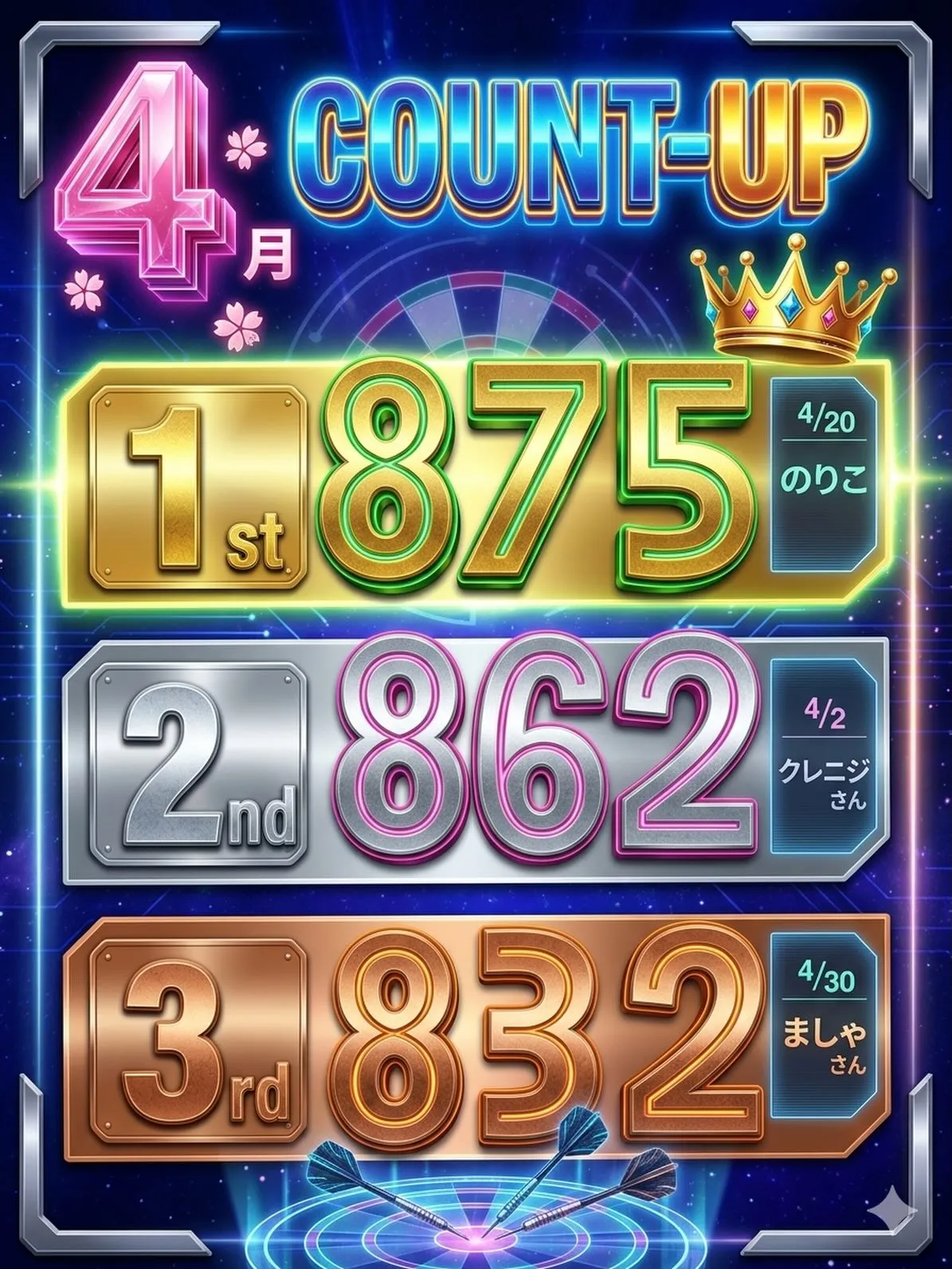 4月のカウントアップチャレンジ!