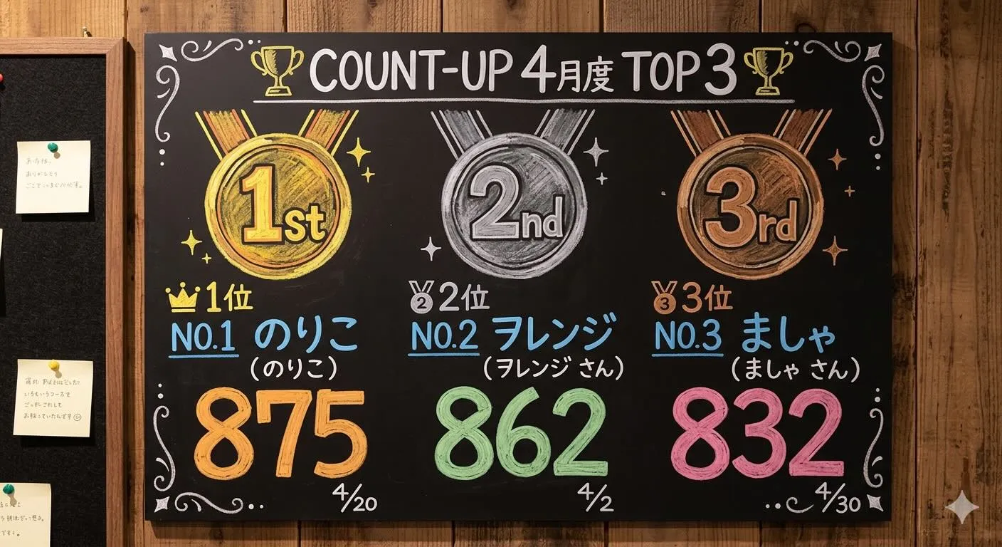 4月のカウントアップチャレンジ!